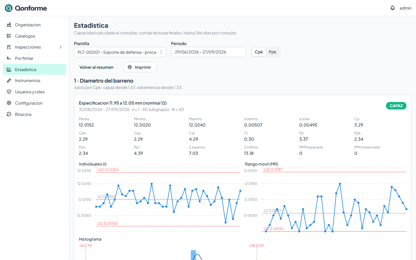 Qonforme: estudio de capacidad de una característica, con Cp, Cpk, Pp y Ppk y cartas I-MR